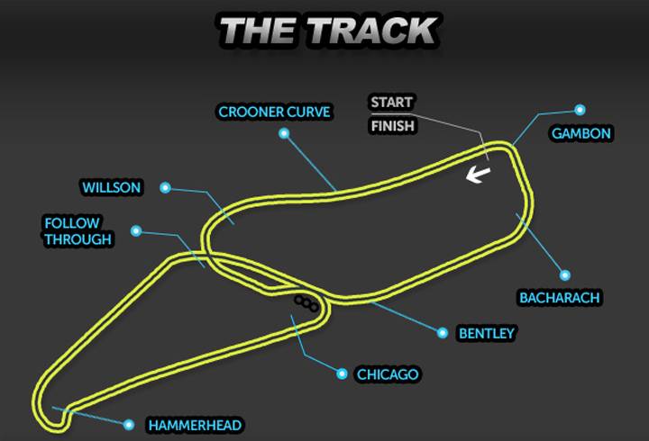 Top Gear Track